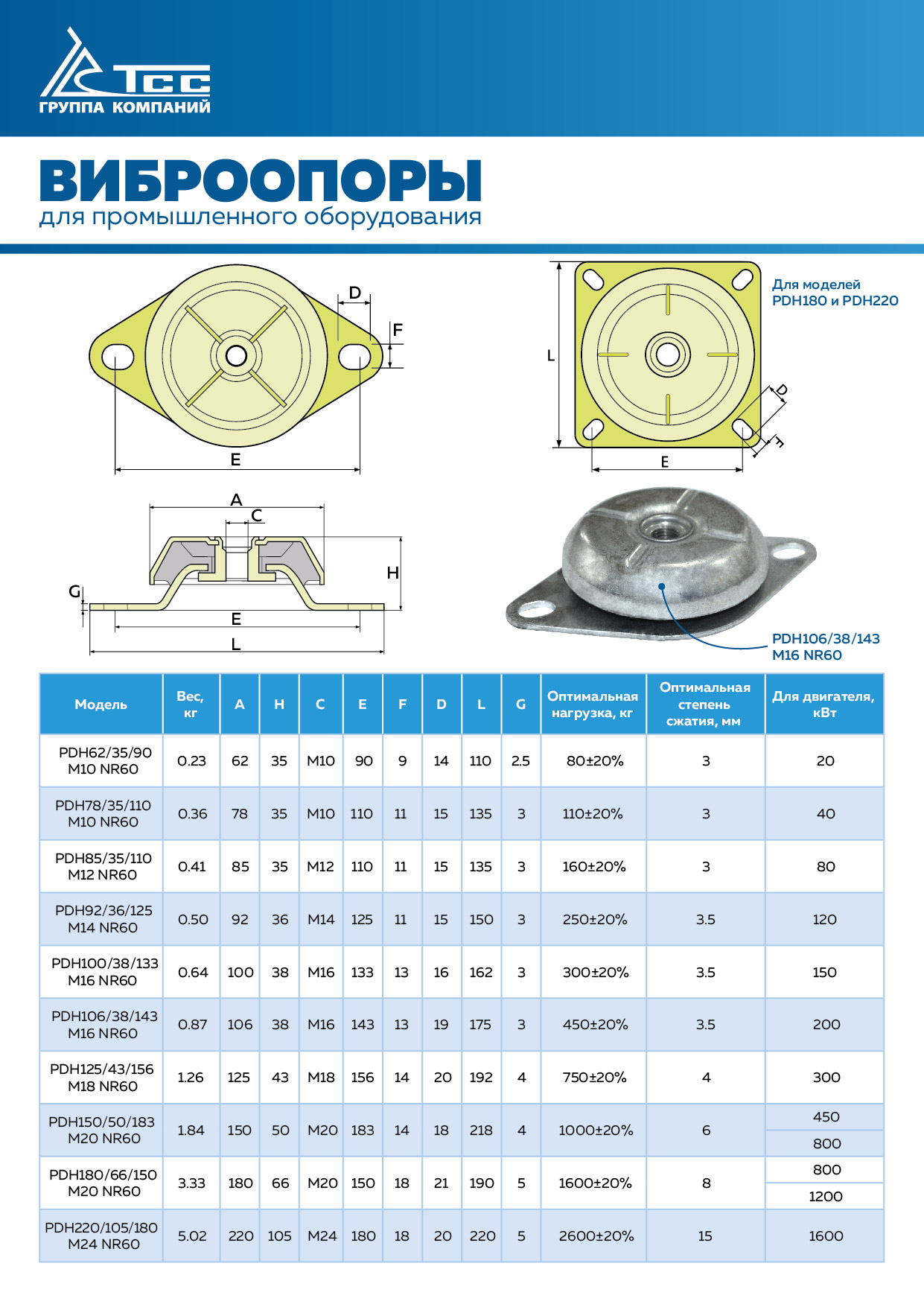 фото Виброопора (PDH180/66/150, M20 NR60)