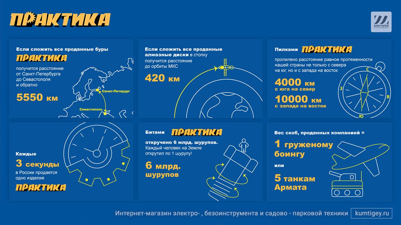 ПРАКТИКА