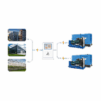 Энергокомплексы TDo (Doosan)