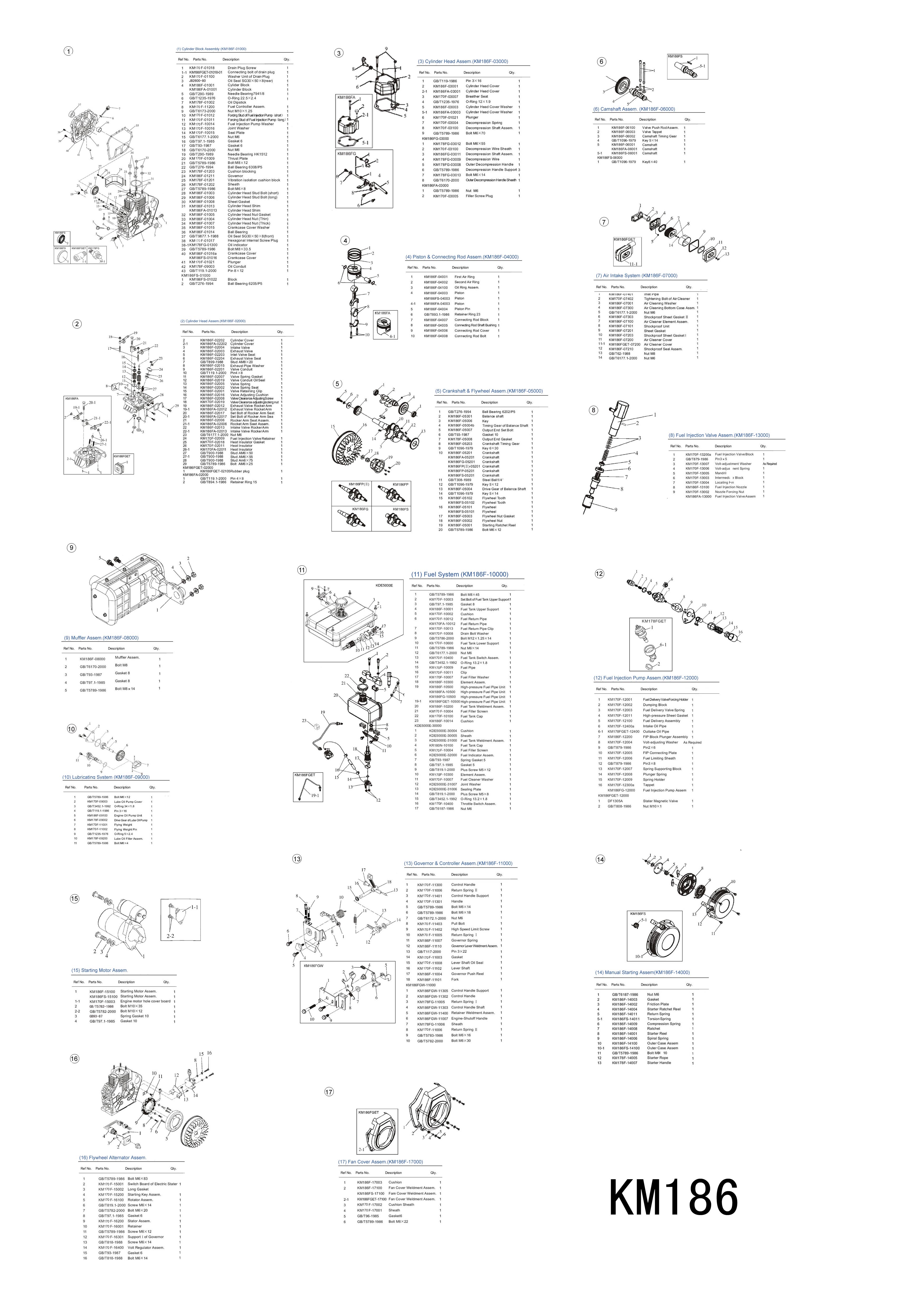 фото Двигатель дизельный KM186FA/E/Engine