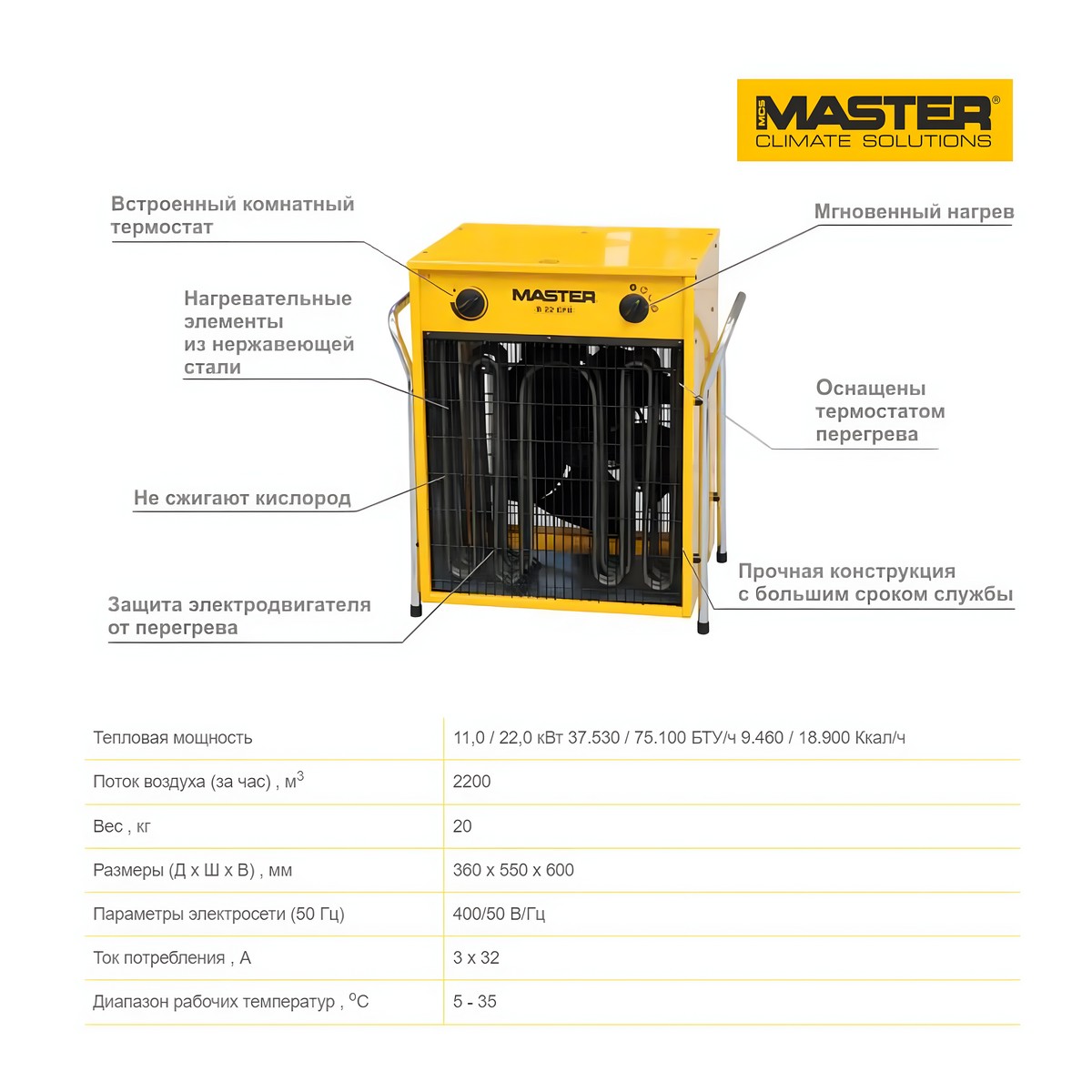 фото Пушка тепловая электрическая MASTER B 22 EPB 4510.78