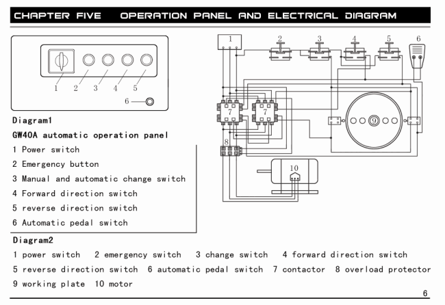фото Станок для гибки арматуры TSS GW 40B