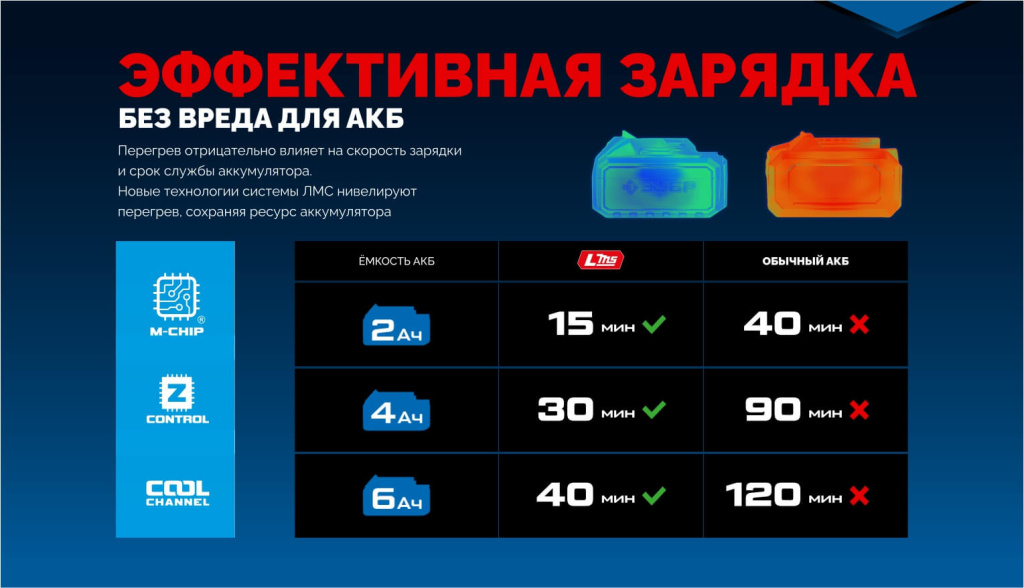 ЗУБР: Новая единая система 20В.jpg