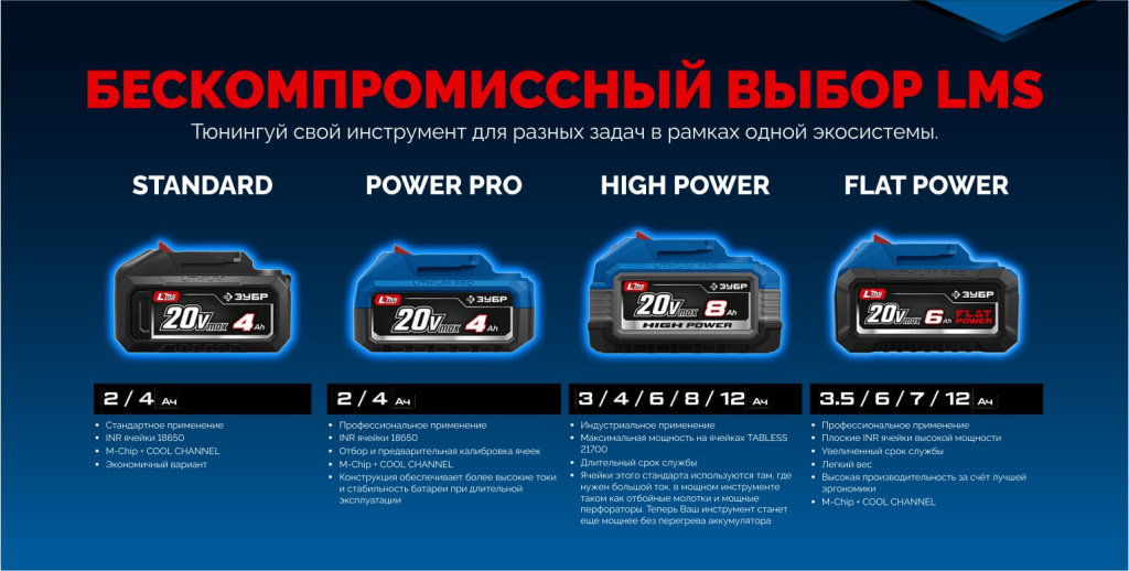 ЗУБР: Новая единая система 20В.jpg