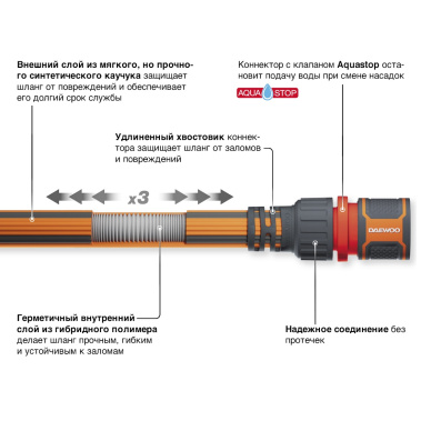 фото Шланг Aquazoom 15 м, 1/2'' (13 мм), с набором для полива DWH 6102 DAEWOO