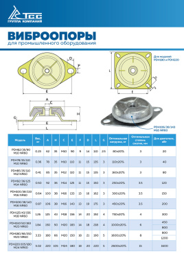 фото Виброопора (PDH220/105/180, M24 NR60)