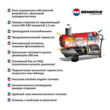 фото Пушка тепловая дизельная BIEMMEDUE EC32 02EC102-MY