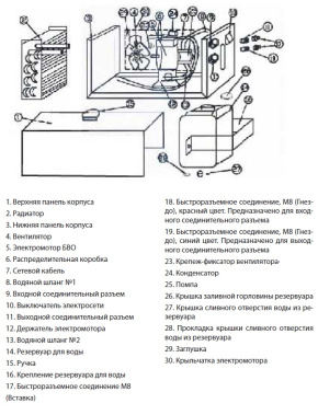 фото Блок водяного охлаждения TSS PRO COOLER  -101