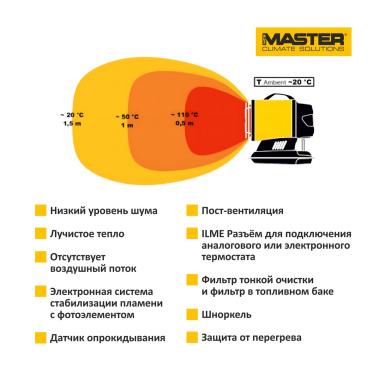 фото Пушка тепловая дизельная инфракрасная MASTER XL 6 4200.001