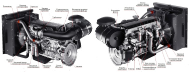 фото Дизельный генератор ТСС АД-320С-Т400-1РМ20
