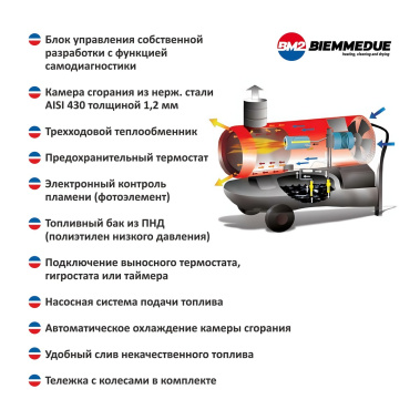 фото Пушка тепловая дизельная BIEMMEDUE EC22 02EC101-MY