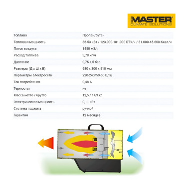 фото Пушка тепловая газовая MASTER BLP 53 M 4015.216